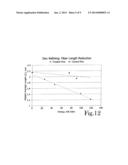 Chemical Activation and Refining of Southern Pine Kraft Fibers diagram and image