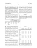 Chemical Activation and Refining of Southern Pine Kraft Fibers diagram and image