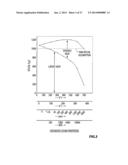 SAGDOX OPERATION IN LEAKY BITUMEN RESERVOIRS diagram and image