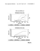 SAGDOX OPERATION IN LEAKY BITUMEN RESERVOIRS diagram and image