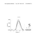 ELECTROCHEMICAL SENSORS diagram and image