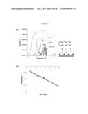 ELECTROCHEMICAL SENSORS diagram and image