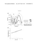 ELECTROCHEMICAL SENSORS diagram and image