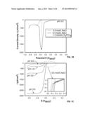 SELF-TERMINATING GROWTH OF PLATINUM BY ELECTROCHEMICAL DEPOSITION diagram and image