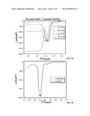 SELF-TERMINATING GROWTH OF PLATINUM BY ELECTROCHEMICAL DEPOSITION diagram and image