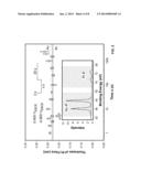 SELF-TERMINATING GROWTH OF PLATINUM BY ELECTROCHEMICAL DEPOSITION diagram and image