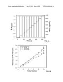 SELF-TERMINATING GROWTH OF PLATINUM BY ELECTROCHEMICAL DEPOSITION diagram and image