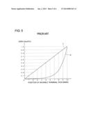 PHOTOELECTRIC SENSOR AND METHOD FOR CONTROLLING AMPLIFICATION OF RECEIVED     LIGHT INTENSITY IN PHOTOELECTRIC SENSOR diagram and image