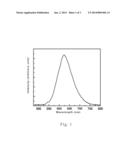 FLUORESCENT MATERIAL OF LIGHT-EMITTING DIODE AND METHOD FOR PREPARING THE     SAME diagram and image