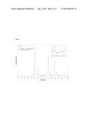 HIGH-PRESSURE PROCESS FOR THE CARBON DIOXIDE REFORMING OF HYDROCARBONS IN     THE PRESENCE OF IRIDIUM-COMPRISING ACTIVE COMPOSITIONS diagram and image