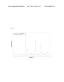 HIGH-PRESSURE PROCESS FOR THE CARBON DIOXIDE REFORMING OF HYDROCARBONS IN     THE PRESENCE OF IRIDIUM-COMPRISING ACTIVE COMPOSITIONS diagram and image