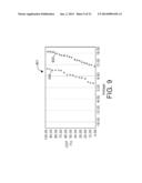 Surface Treatment to Improve Resistive-Switching Characteristics diagram and image