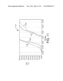 Surface Treatment to Improve Resistive-Switching Characteristics diagram and image