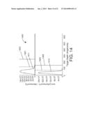 Surface Treatment to Improve Resistive-Switching Characteristics diagram and image