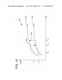 Surface Treatment to Improve Resistive-Switching Characteristics diagram and image