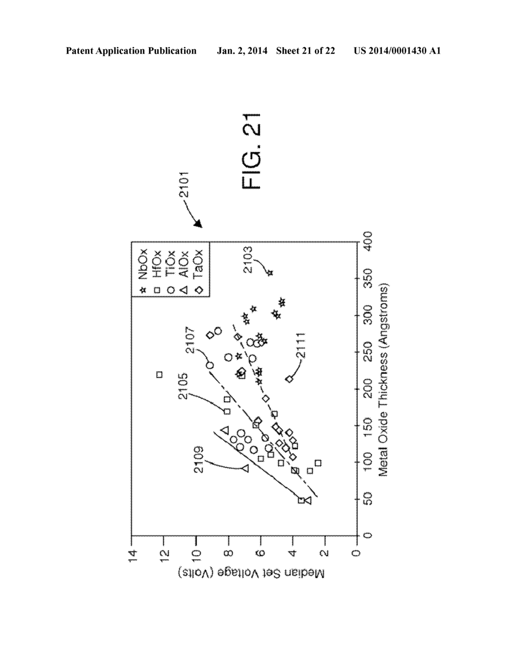 Surface Treatment to Improve Resistive-Switching Characteristics - diagram, schematic, and image 22