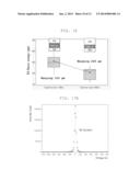 Method Of Manufacturing Gallium Nitride Substrate And Gallium Nitride     Substrate Manufactured By The Same diagram and image