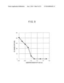 MANUFACTURING METHOD OF EPITAXIAL SILICON WAFER, AND EPITAXIAL SILICON     WAFER diagram and image