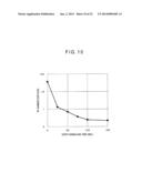 MANUFACTURING METHOD OF EPITAXIAL SILICON WAFER, AND EPITAXIAL SILICON     WAFER diagram and image