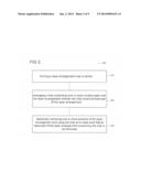 CHIP PACKAGE AND METHODS FOR MANUFACTURING A CHIP PACKAGE diagram and image