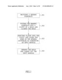 MANUFACTURING METHOD FOR AN INPUT MODULE BY PLASTIC INJECTION MOLDING diagram and image