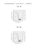 FLEXIBLE DISPLAY APPARATUS AND METHOD OF MANUFACTURING THE SAME diagram and image