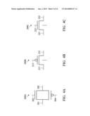 Method and Apparatus for Testing a Semiconductor Device diagram and image