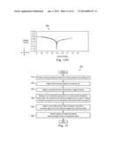 Method and Apparatus for Testing a Semiconductor Device diagram and image