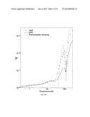 METHOD AND SYSTEM OF AN ULTRA HIGH Q SILICON CANTILEVER RESONATOR FOR THIN     FILM INTERNAL FRICTION AND YOUNG S MODULUS MEASUREMENTS diagram and image