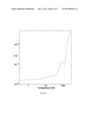 METHOD AND SYSTEM OF AN ULTRA HIGH Q SILICON CANTILEVER RESONATOR FOR THIN     FILM INTERNAL FRICTION AND YOUNG S MODULUS MEASUREMENTS diagram and image