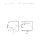 METHOD AND SYSTEM OF AN ULTRA HIGH Q SILICON CANTILEVER RESONATOR FOR THIN     FILM INTERNAL FRICTION AND YOUNG S MODULUS MEASUREMENTS diagram and image