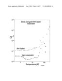 METHOD AND SYSTEM OF AN ULTRA HIGH Q SILICON CANTILEVER RESONATOR FOR THIN     FILM INTERNAL FRICTION AND YOUNG S MODULUS MEASUREMENTS diagram and image