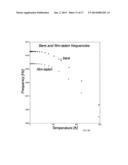 METHOD AND SYSTEM OF AN ULTRA HIGH Q SILICON CANTILEVER RESONATOR FOR THIN     FILM INTERNAL FRICTION AND YOUNG S MODULUS MEASUREMENTS diagram and image