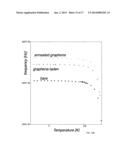 METHOD AND SYSTEM OF AN ULTRA HIGH Q SILICON CANTILEVER RESONATOR FOR THIN     FILM INTERNAL FRICTION AND YOUNG S MODULUS MEASUREMENTS diagram and image