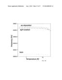 METHOD AND SYSTEM OF AN ULTRA HIGH Q SILICON CANTILEVER RESONATOR FOR THIN     FILM INTERNAL FRICTION AND YOUNG S MODULUS MEASUREMENTS diagram and image