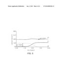 DIGITALLY CONTROLLED OSCILLATOR HAVING IMPROVED LINEARITY diagram and image