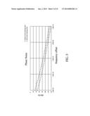 CIRCUIT REDUCING PHASE NOISE OF OSCILLATOR diagram and image