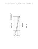 CIRCUIT REDUCING PHASE NOISE OF OSCILLATOR diagram and image