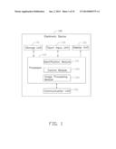 ELECTRONIC DEVICE HAVING TOUCH SCREEN diagram and image