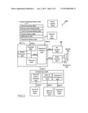 Biometric Initiated Communication diagram and image