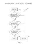 Biometric Initiated Communication diagram and image