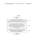 APPARATUS AND METHOD FOR USER INPUT diagram and image