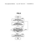 INFORMATION PROCESSING APPARATUS AND CONTROL METHOD diagram and image