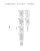 3D VIDEO ENCODING/DECODING APPARATUS AND 3D VIDEO ENCODING/DECODING METHOD     USING DEPTH TRANSITION DATA diagram and image