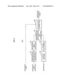 3D VIDEO ENCODING/DECODING APPARATUS AND 3D VIDEO ENCODING/DECODING METHOD     USING DEPTH TRANSITION DATA diagram and image