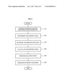 3D VIDEO ENCODING/DECODING APPARATUS AND 3D VIDEO ENCODING/DECODING METHOD     USING DEPTH TRANSITION DATA diagram and image