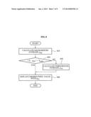 3D VIDEO ENCODING/DECODING APPARATUS AND 3D VIDEO ENCODING/DECODING METHOD     USING DEPTH TRANSITION DATA diagram and image