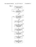 IMAGING APPARATUS, OPTICAL APPARATUS, IMAGING SYSTEM, AND CONTROL METHOD diagram and image