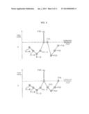 SIGNAL PROCESSING DEVICE, SIGNAL PROCESSING METHOD, PROGRAM, SOLID-STATE     IMAGE SENSOR, AND ELECTRONIC APPARATUS diagram and image