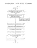 SIGNAL PROCESSING DEVICE, SIGNAL PROCESSING METHOD, PROGRAM, SOLID-STATE     IMAGE SENSOR, AND ELECTRONIC APPARATUS diagram and image